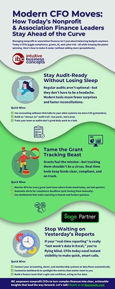 IBC Promos for Sage - Modern CFO Moves Infographic